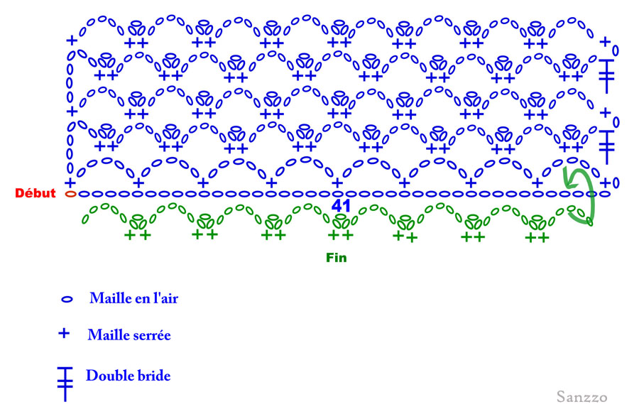 diagramme écharpe reliée motif ajouré picot